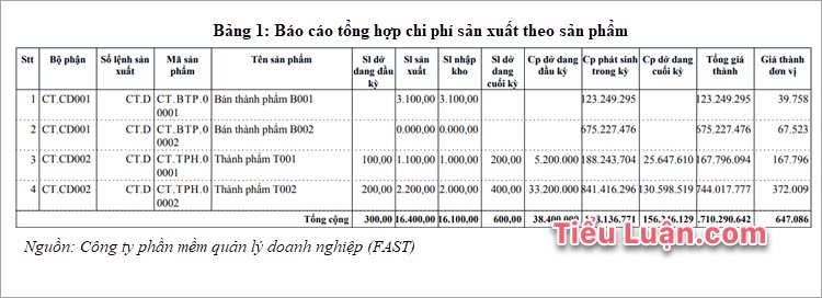 Cách trình bày bảng biểu tiểu luận chuẩn nhất