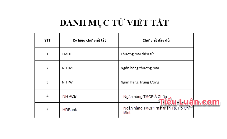 Danh mục từ viết tắt